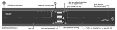 Understanding pedestrian crossings 