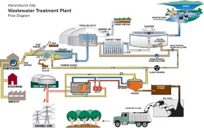 Plant upgrade important part of improving outfall water quality 